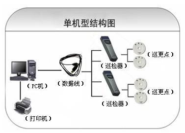 安仁县巡更系统六号