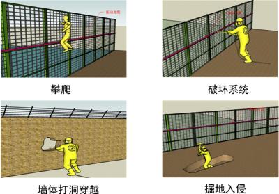 安仁县周界防范报警系统四号