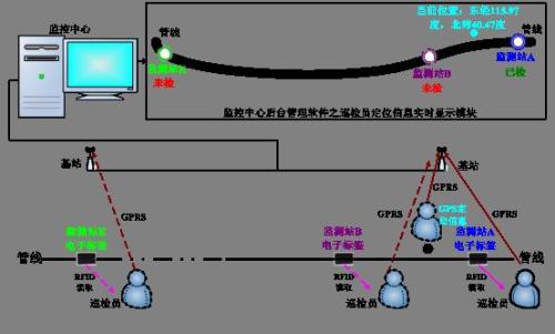 安仁县巡更系统八号