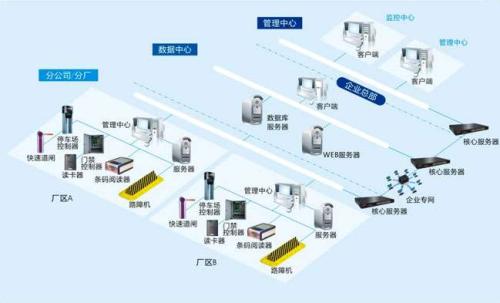 安仁县食堂收费管理系统七号