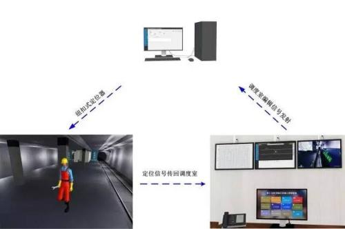 安仁县人员定位系统三号