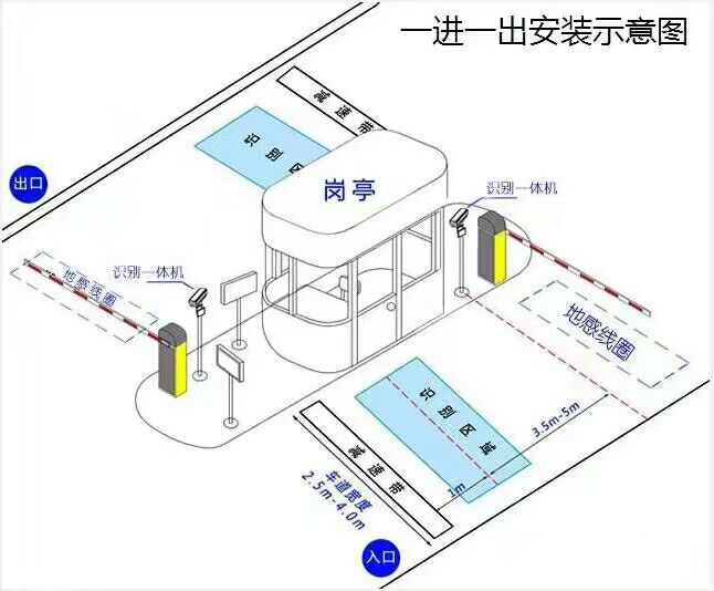 安仁县标准车牌识别系统安装图