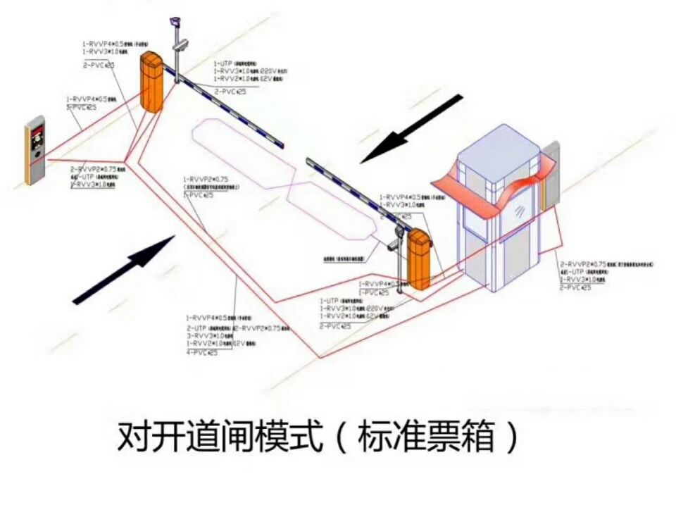 安仁县对开道闸单通道收费系统