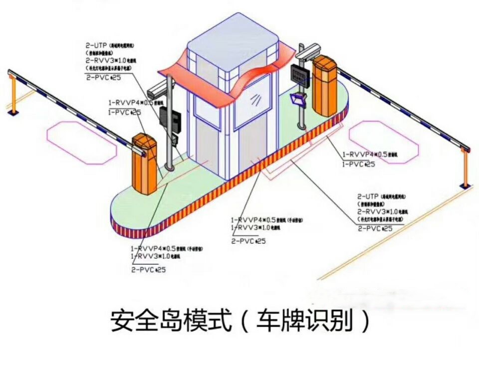 安仁县双通道带岗亭车牌识别