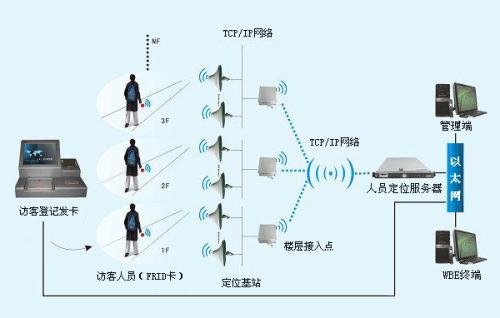 安仁县人员定位系统一号