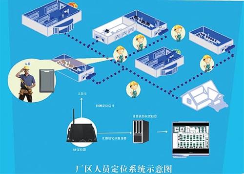 安仁县人员定位系统四号