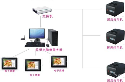 安仁县收银系统六号