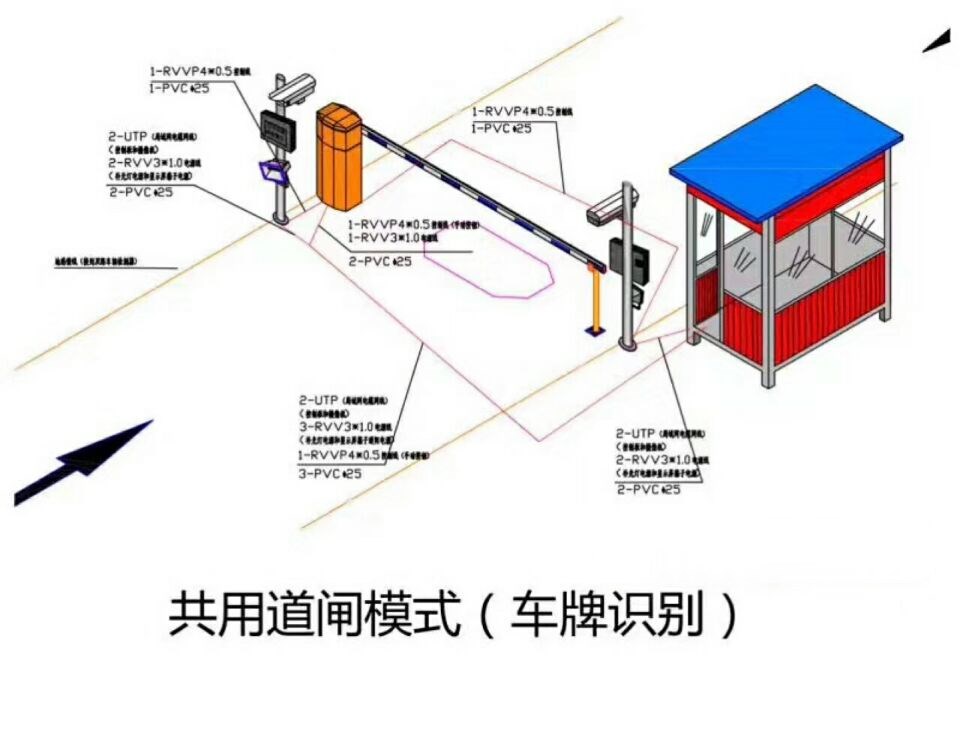 安仁县单通道车牌识别系统施工