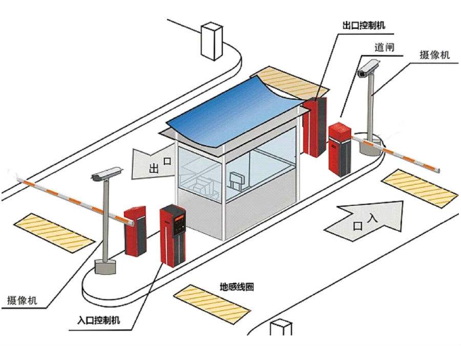 安仁县标准双通道刷卡停车系统安装示意